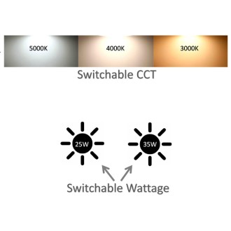 2x2-ft 25W/35W LED Power and CCT-Adjustable Glare-Free Ultra-Slim Troffer Ceiling Light Fixture with 0-10V Dimming, ETL & DLC-Listed, 3000K/4000K/5000K