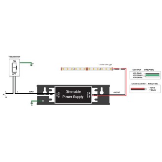 24V 96-Watt Constant Voltage ELV/MLV/TRIAC Dimmable Class 2 Electronic LED Driver with Integrated J-Box
