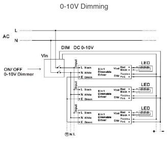 24V 200-Watt Constant Voltage 5-in-1 TRIAC & 0-10V Dimmable PWM Output Electronic LED Driver with Integrated J-Box