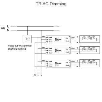 24V 96-Watt Constant Voltage Class 2 5-in-1 TRIAC & 0-10V Dimmable PWM Output Electronic LED Driver with Integrated J-Box