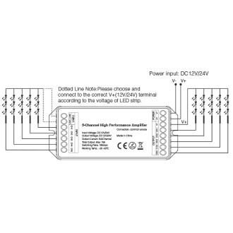 5-Channel High-Performance Data Signal Repeater Amplifier for RGB/RGBW/RGB-CCT LED Ribbon Strip Lights and Modules 12-24V