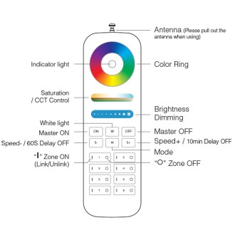 CC03 5-Channel RF 433MHz 8-Zone Handheld Remote for Select Single-Color, CCT, RGB, RGBW, and RGB+CCT LED Lights