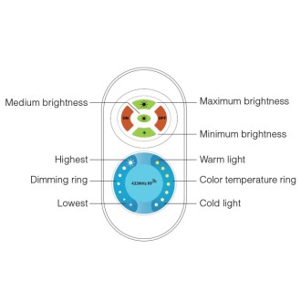 RF 433MHz 2-Channel Color Temperature Adjustable Controller with Remote for CCT LED Strips