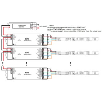 CC01 RF 4-Channel Receiver, Wall-Mount Controller, or Remote for Single Color, CCT, RGB, and RGBW LED Strips