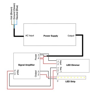 Heavy Duty Data Repeater Signal Amplifier for Single Color LED Strips and Modules, 5-24V 30A