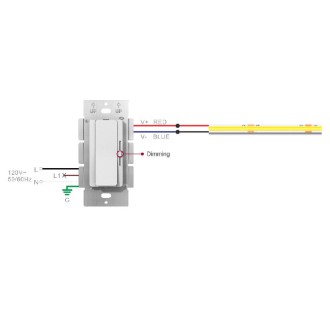 Dimmer+Driver 2-in-1 Wall Switch with Integrated Constant Voltage PWM 12V 60W Class 2 LED Driver, Single-Pole or 3-Way Dimmer+Driver 2-in-1 Wall Switch with Integrated Constant Voltage PWM 12V 60W Class 2 LED Driver, Single-Pole or 3-Way