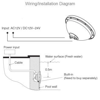 Low Voltage AC12V DC12~24V 27W RGB+CCT Smart PAR56 LED Swimming Pool Light with Stainless Steel Housing