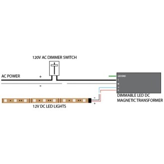 12V 40-Watt Class 2 Dimmable LED Magnetic Transformer for Flexible LED Strips and Modules